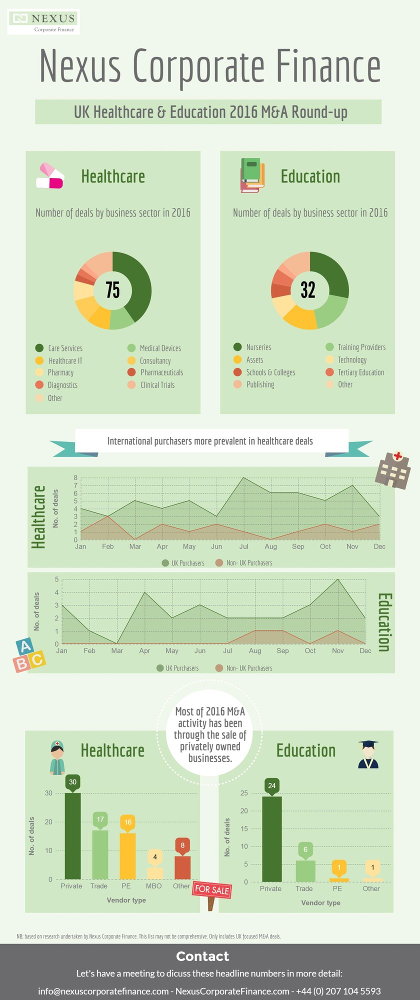 2016 M&A Round-up